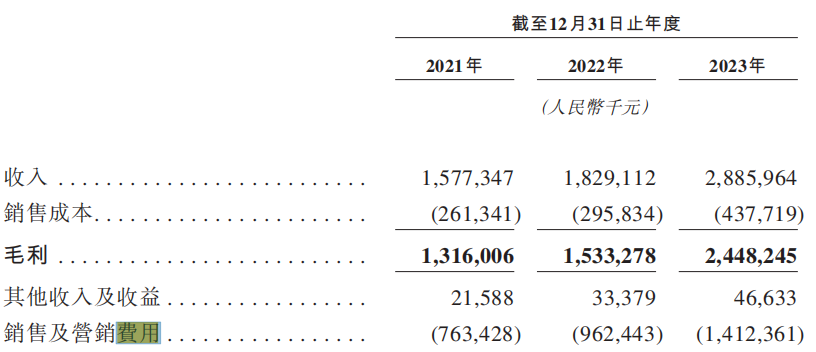 毛戈平转战港股，如何突破“毛戈平”依赖和高端幻想？