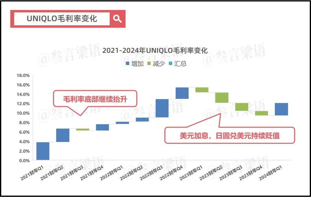 日本失去的30年，优衣库的绝地反击