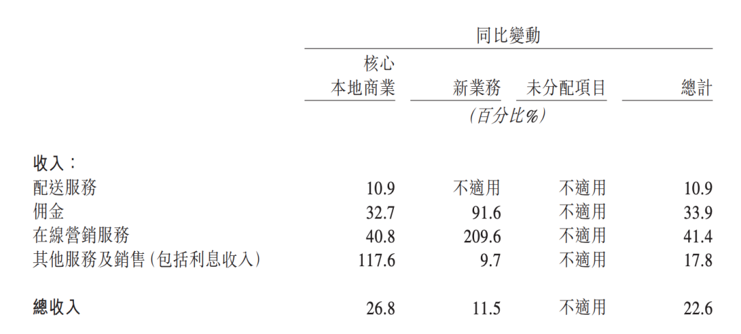 互联网大厂财报透视：广告收入齐增，营销竞争加剧