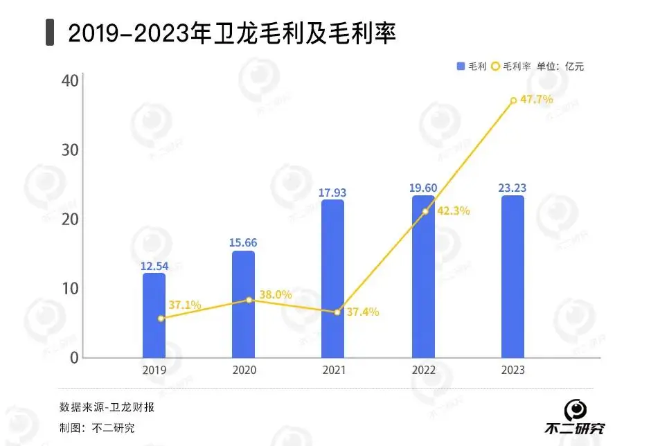 卫龙辣条卖不动了，去年销量下滑2.6万吨