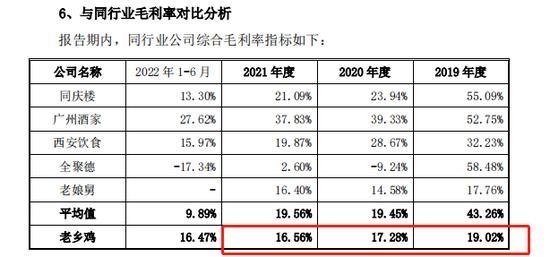 甩20万字报告！硬刚预制菜？束从轩亮“底牌”，老乡鸡可信赖？