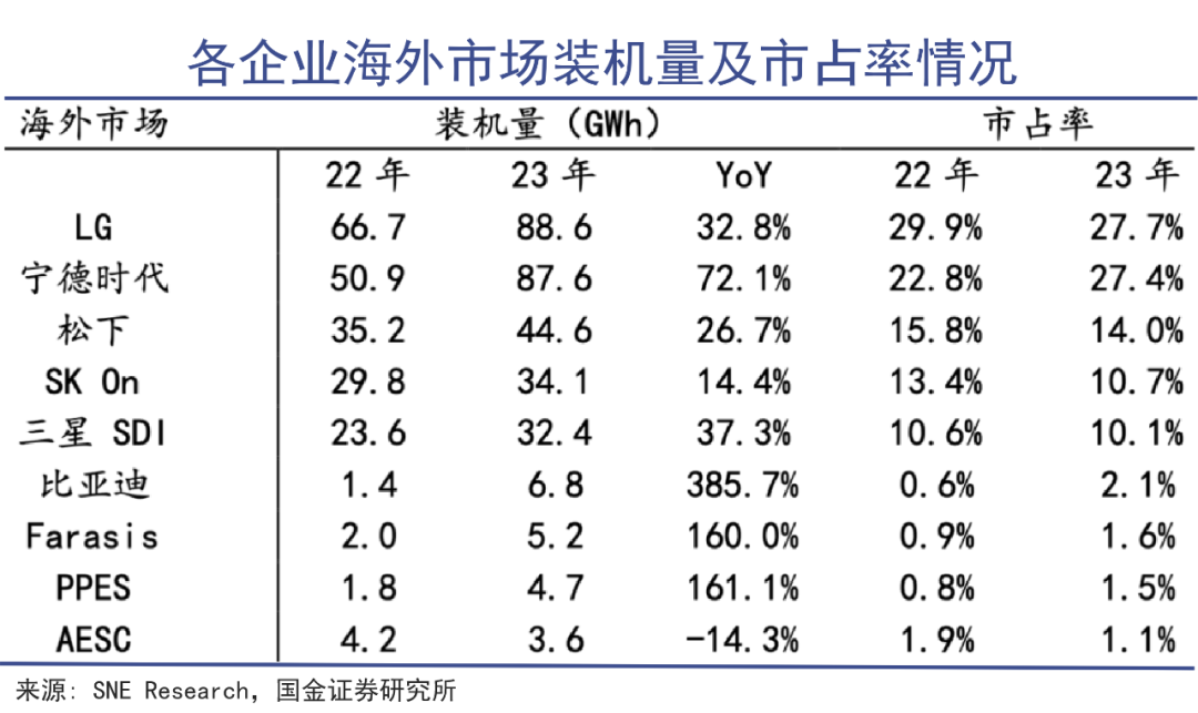 宁王还是宁王｜巨潮