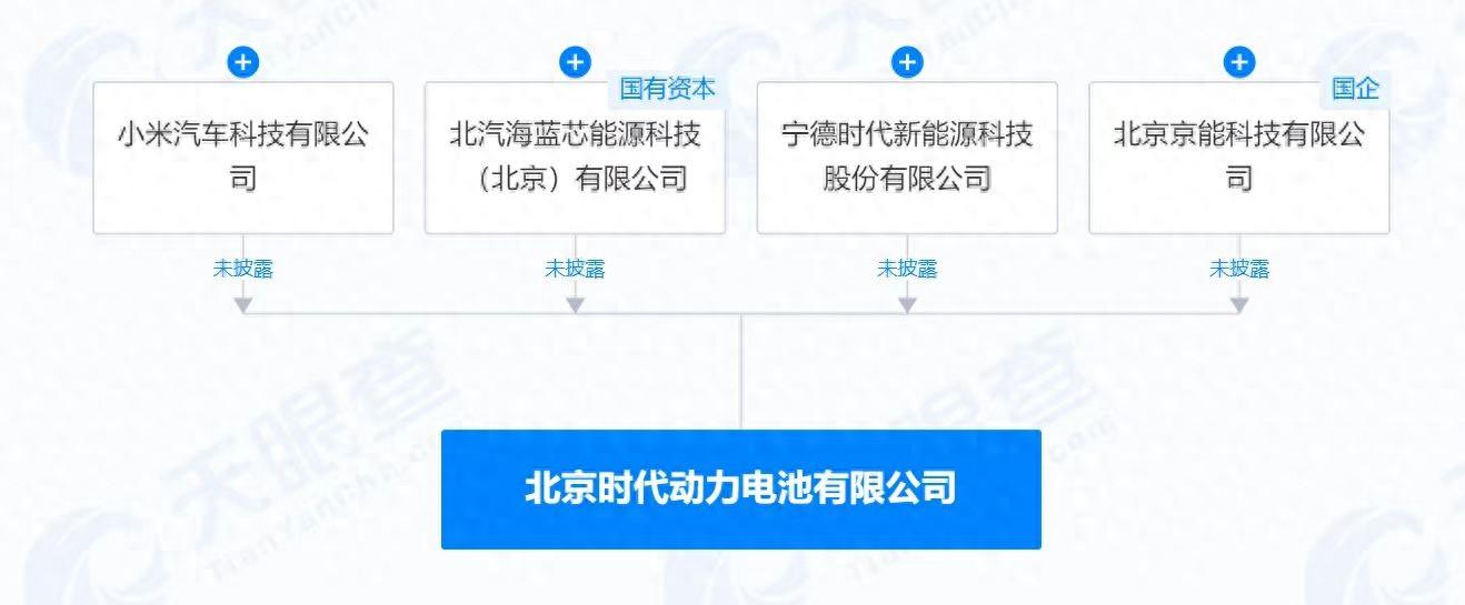小米宁德时代等成立动力电池公司，注册资本10亿