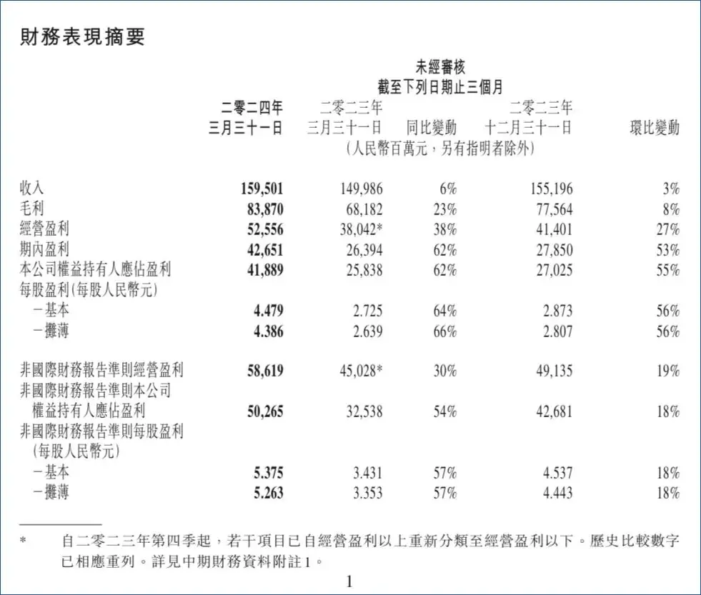 背靠微信的大树 ，视频号开始为马化腾养家了