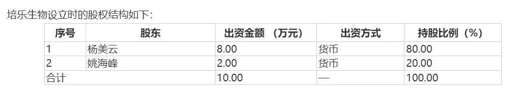 新冠检测试剂“熄火”，奥泰生物被“打回原形”