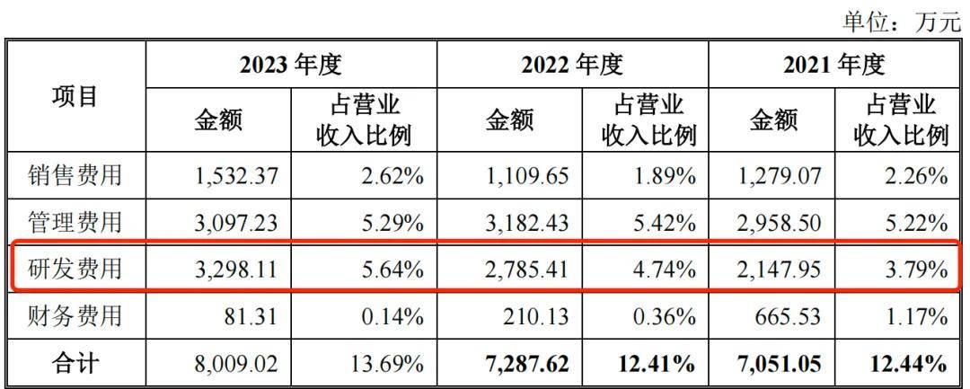 瑞迪智驱创业板上市在即：毛利率不敌同行，曾陷入股权纠纷