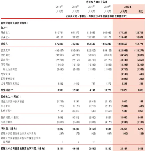 刘强东微信群跨国操盘京东，开启史上最焦虑的6.1