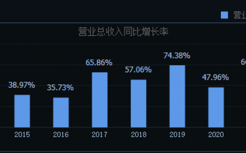 立讯精密的AB面：净利润破百亿，营收增速创历史新低