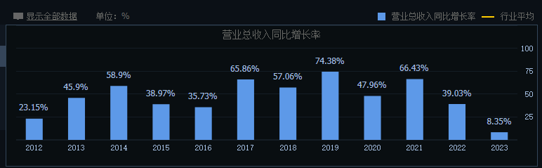 立讯精密的AB面：净利润破百亿，营收增速创历史新低