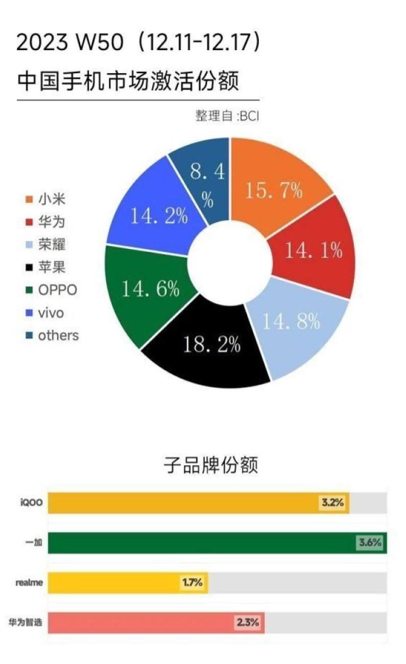 当性价比开始失效，徐起如何打造realme差异化优势