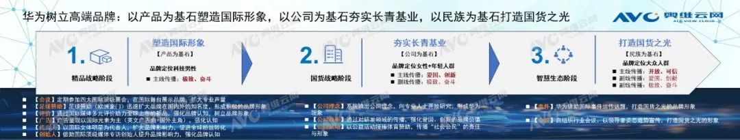 融合与分化：地产新周期下的定制家居增长路径分析