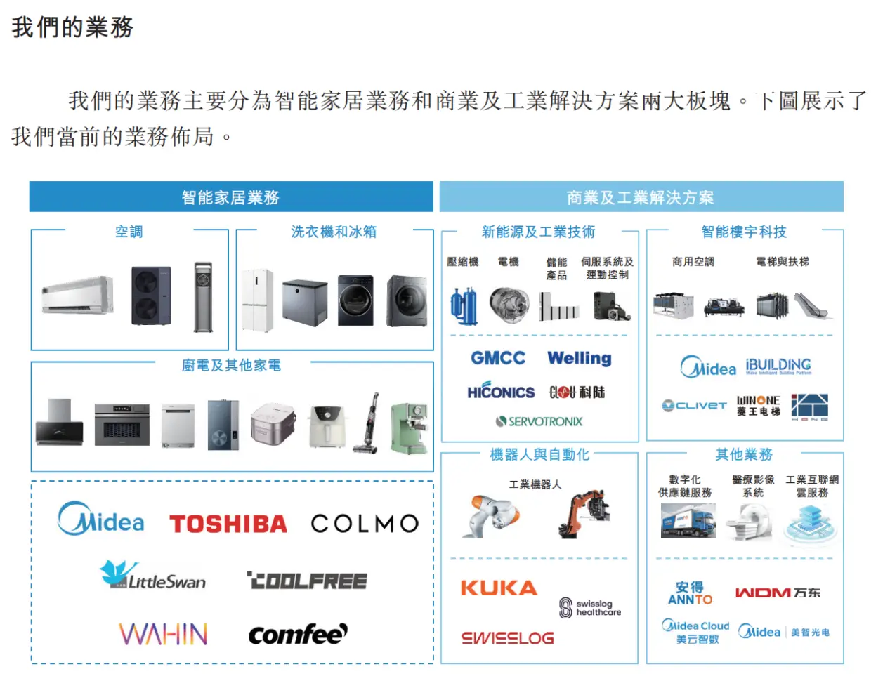 左手收购、右手出海：再战港交所的美的集团急什么？