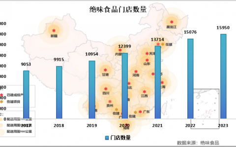 一只鸭子的“天道”：绝味食品因何4年跌了80%