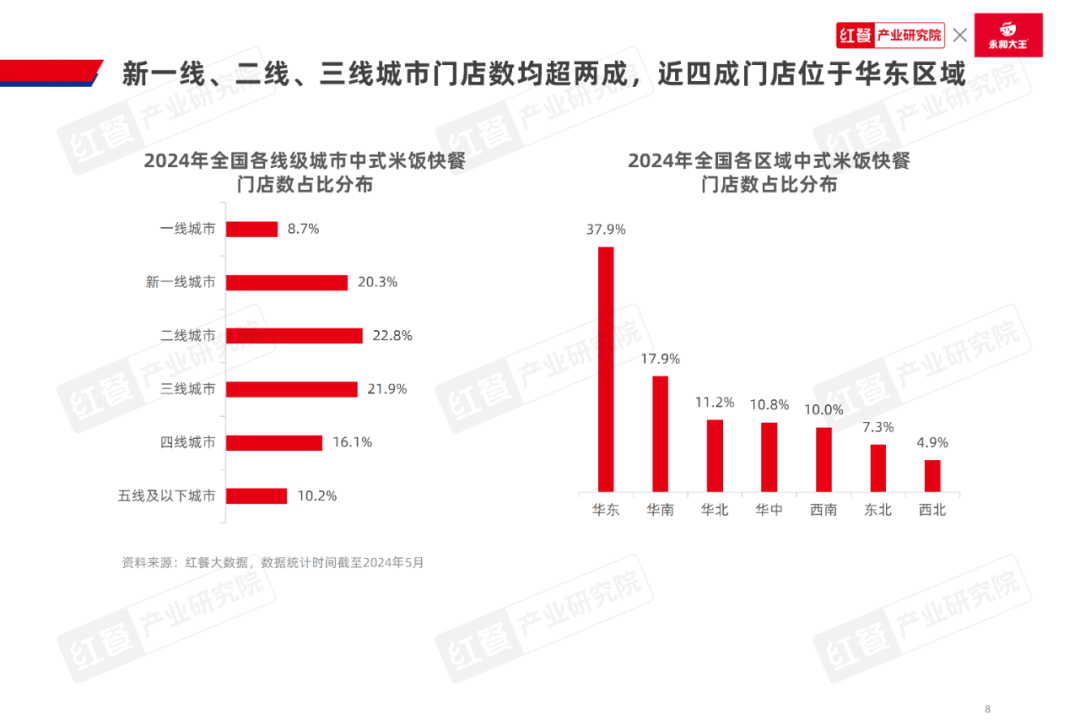 《中式米饭快餐品类发展报告2024》发布：跨界者争相入局，品类规模再创新高