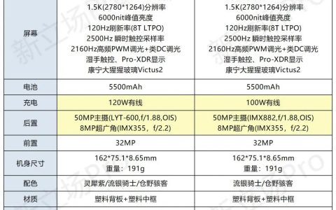 当性价比开始失效，徐起如何打造realme差异化优势