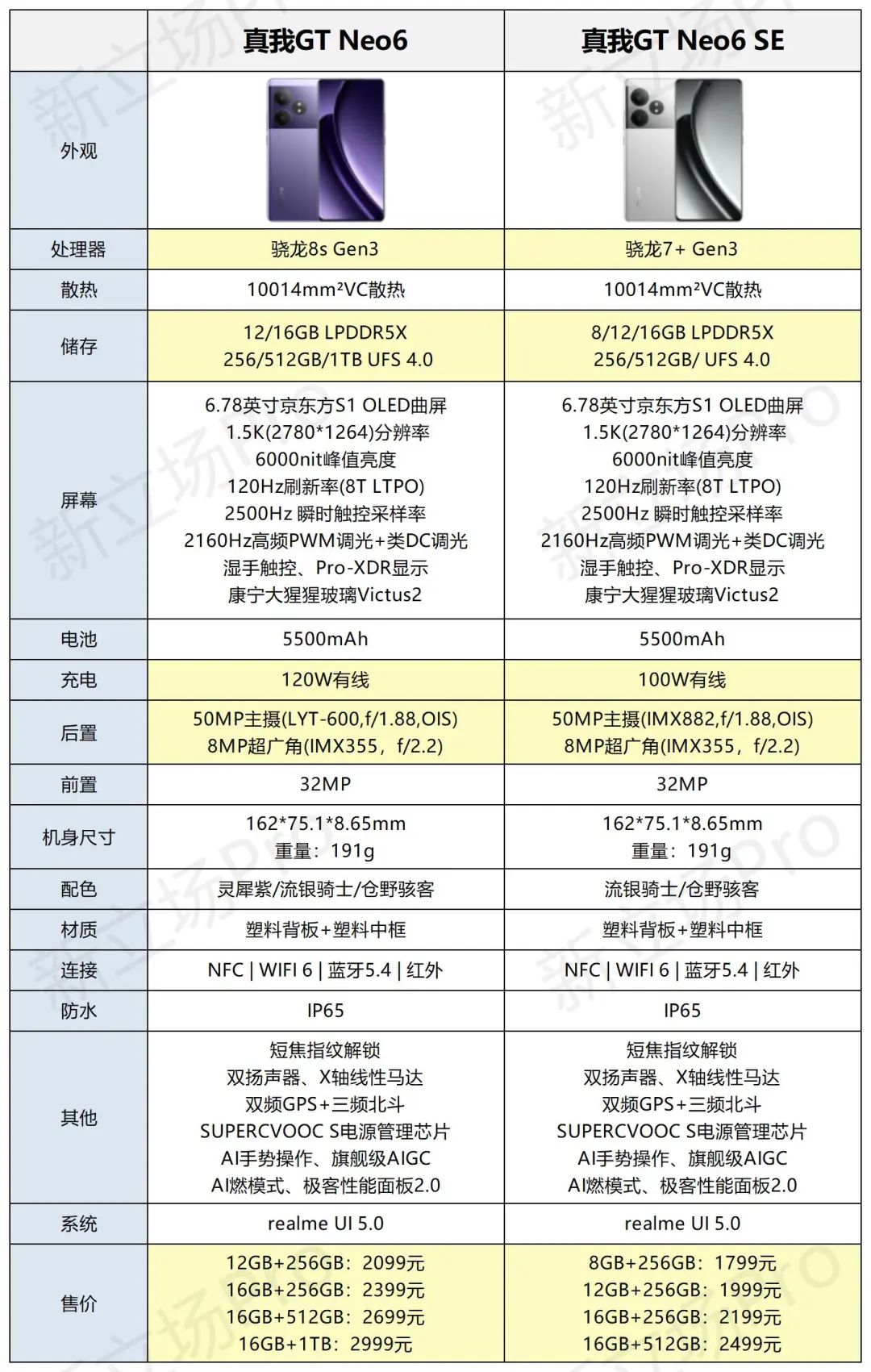 当性价比开始失效，徐起如何打造realme差异化优势