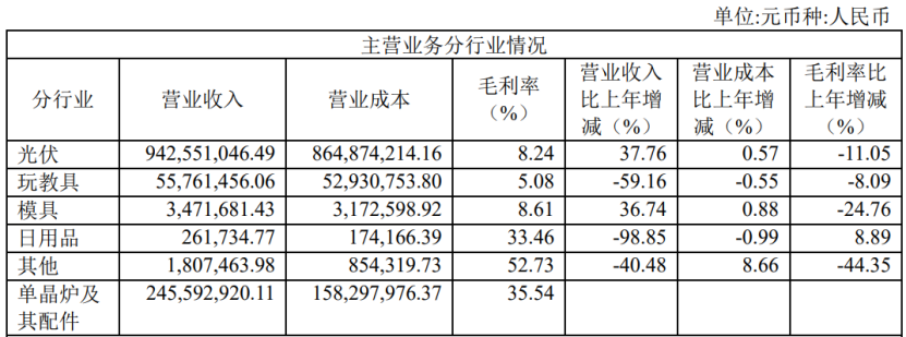 19家玩具公司一年赚15亿，泡泡玛特一家占10亿｜雷报