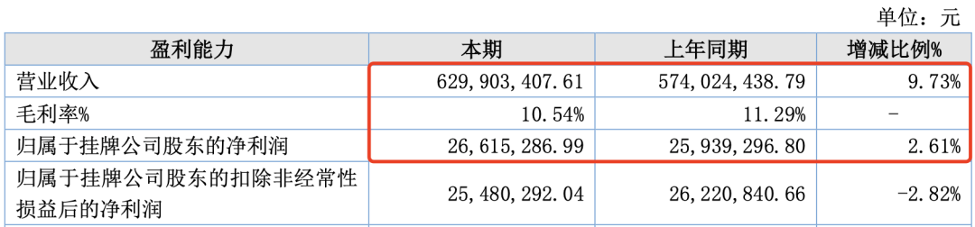 7家收入过亿的动漫公司，靠什么赚钱？｜雷报