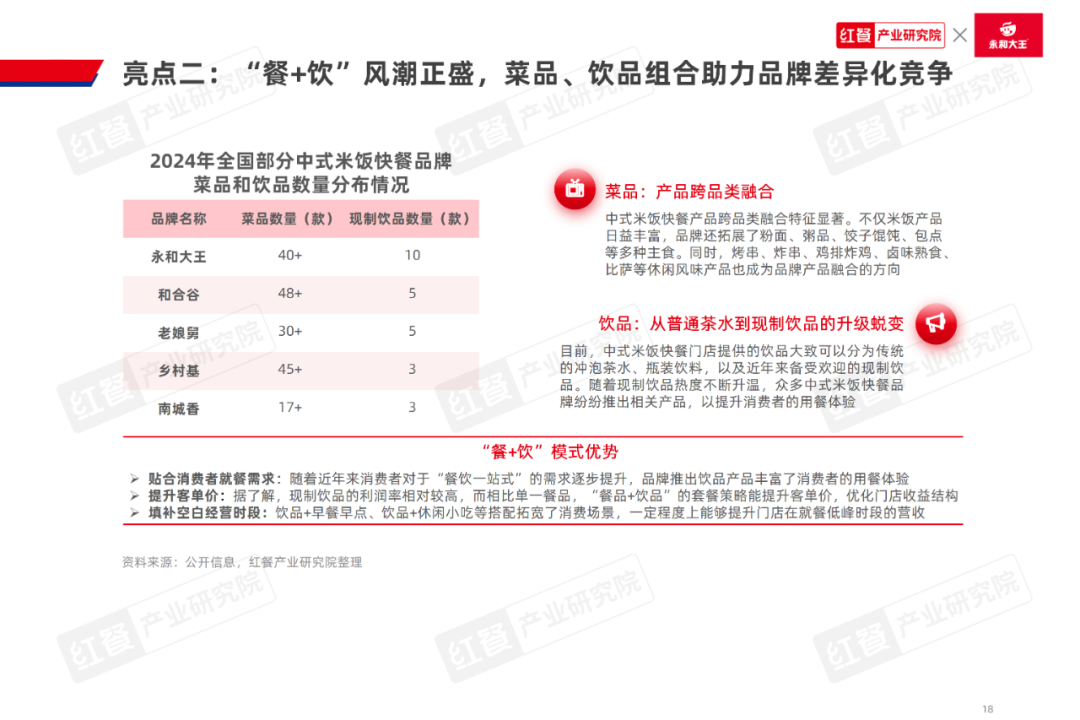 《中式米饭快餐品类发展报告2024》发布：跨界者争相入局，品类规模再创新高