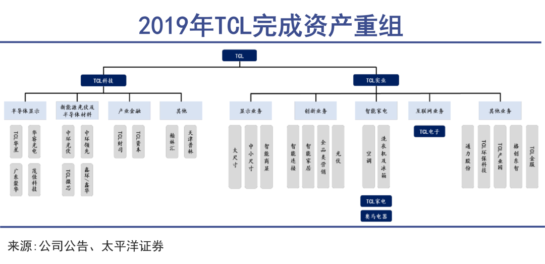 冰箱出口大王再战海外｜巨潮