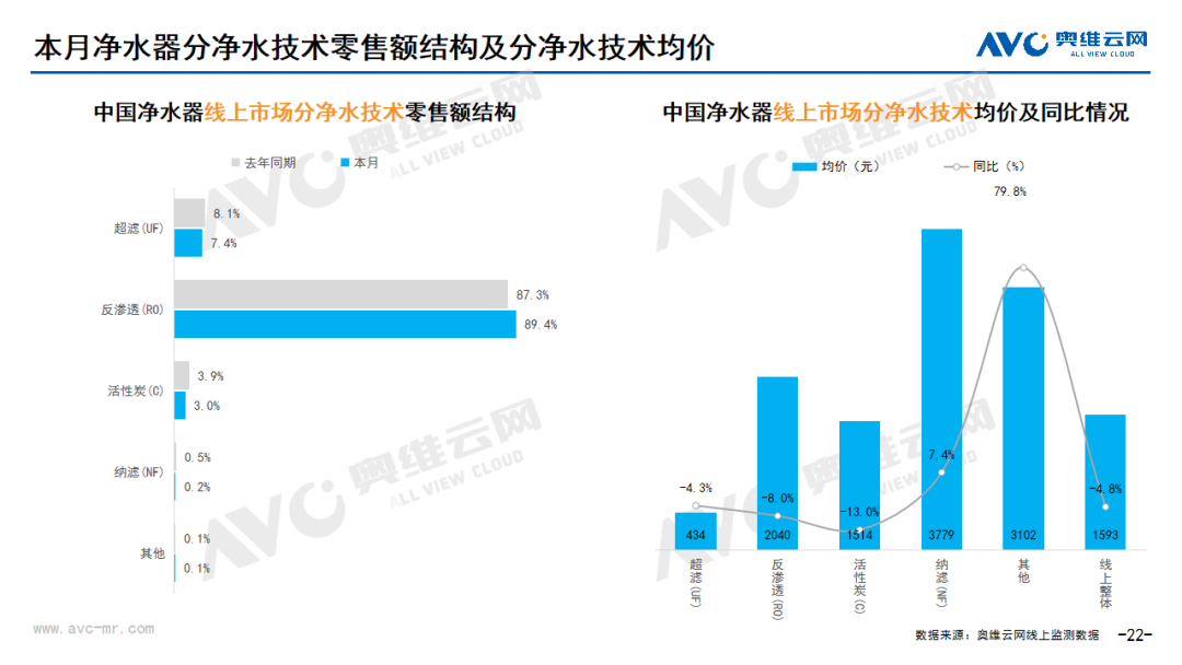 2024年04月线上家电市场总结