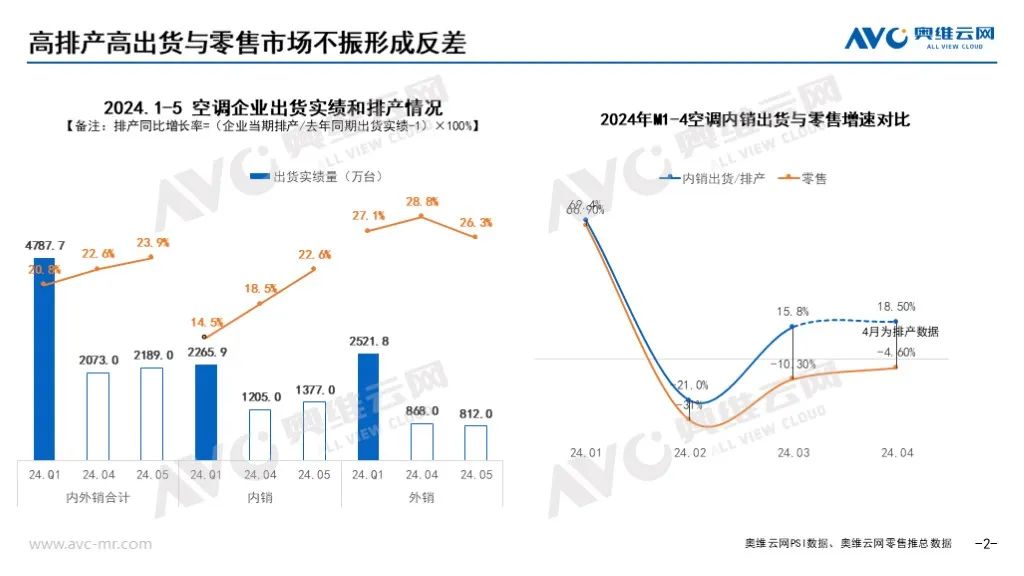 警惕市场的失速和错配——写在空调618大战首日