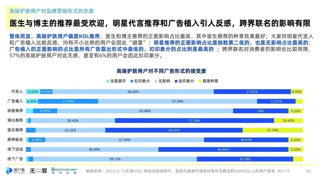 国货美妆进入新纪元之际，毛戈平打好“高端牌”了吗？