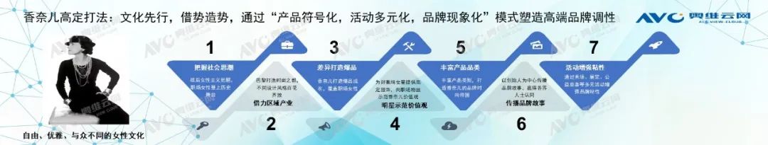 融合与分化：地产新周期下的定制家居增长路径分析