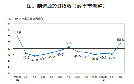 猪肉价格上行，牛肉行情弱稳运行！最新食材报告发布