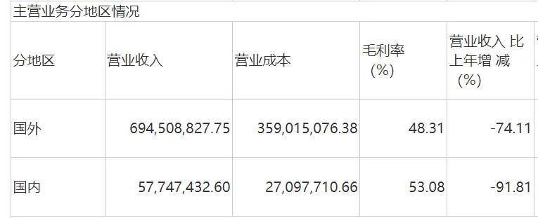 新冠检测试剂“熄火”，奥泰生物被“打回原形”