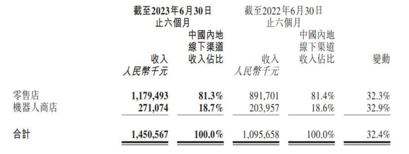 19家玩具公司一年赚15亿，泡泡玛特一家占10亿｜雷报