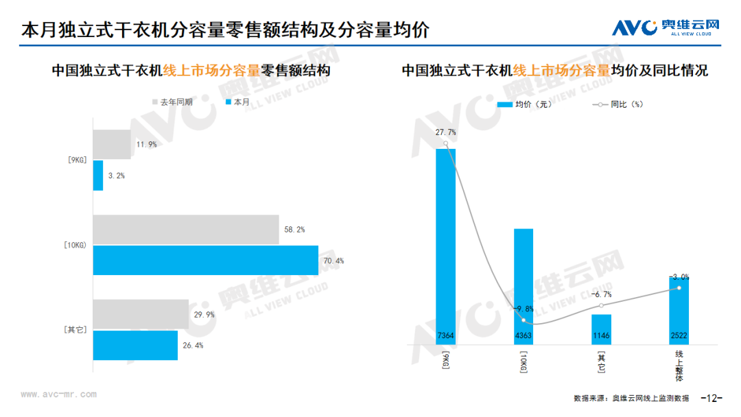 2024年04月线上家电市场总结