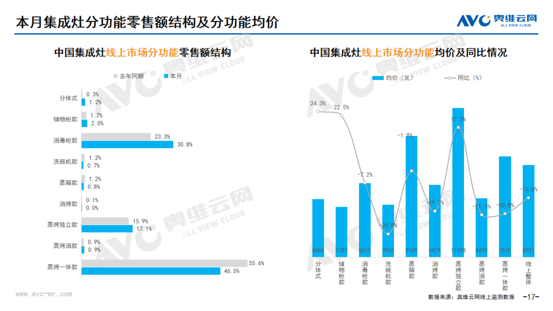 2024年04月线上家电市场总结