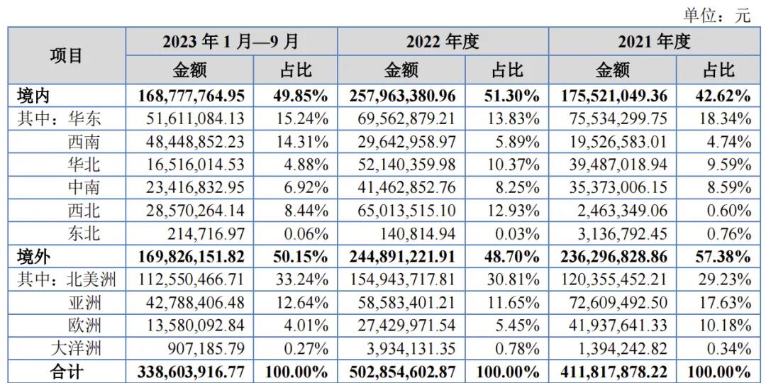 7家收入过亿的动漫公司，靠什么赚钱？｜雷报