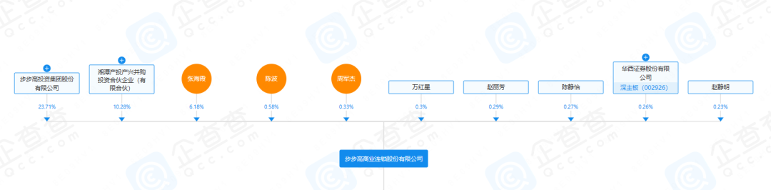 步步高最新财报：一季度扭亏为盈，被胖东来爆改后能否重回巅峰？