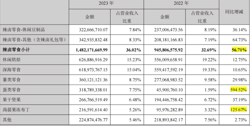 盐津铺子成为最大赢家