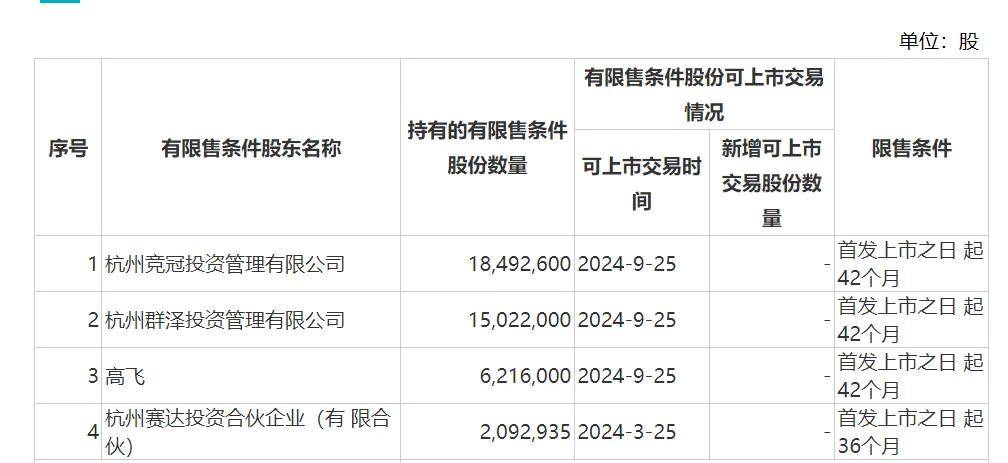 新冠检测试剂“熄火”，奥泰生物被“打回原形”