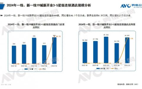 文旅时代下，中国酒店市场迎来高光时刻