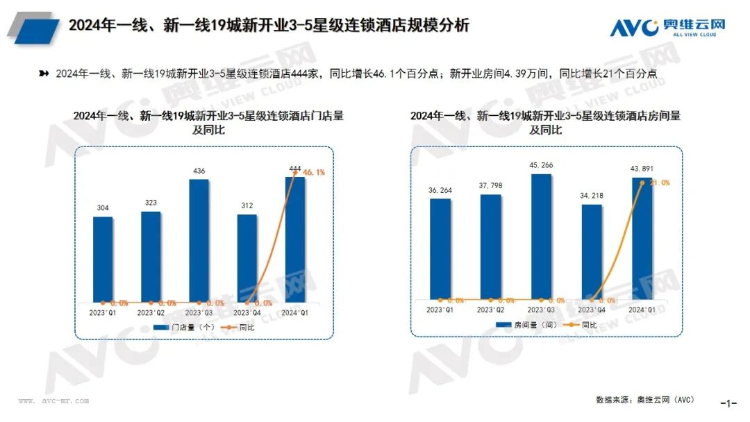 文旅时代下，中国酒店市场迎来高光时刻