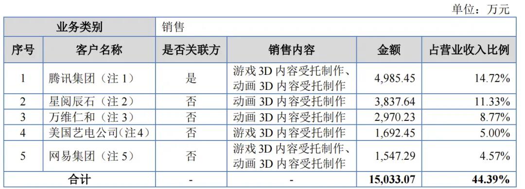 7家收入过亿的动漫公司，靠什么赚钱？｜雷报