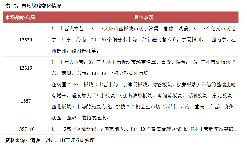 袁清茂掌舵汾酒两年，交出300亿成绩单