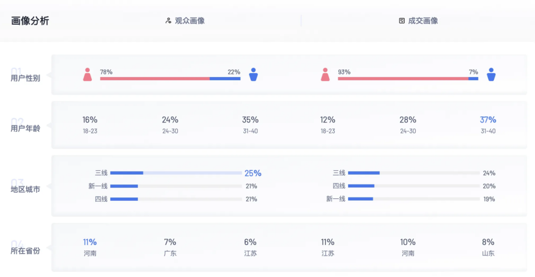 让8亿用户上头的抖音短剧，韩束才是背后赢家？