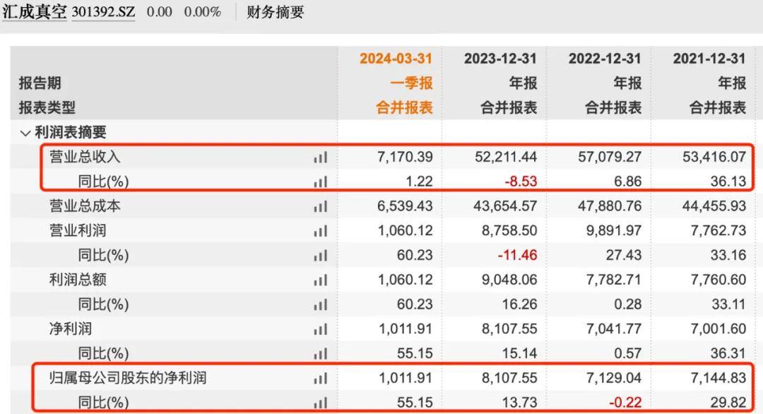 “果链”企业冲刺上市，汇成真空增速乏力、专利纠纷未了