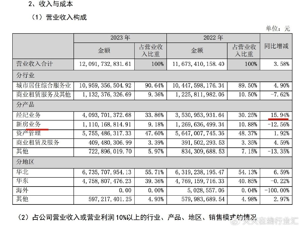 我爱我家：租赁下位替代买房，能行吗？