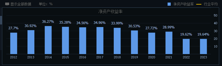 海康威视：走出至暗时刻，但正陷于平庸