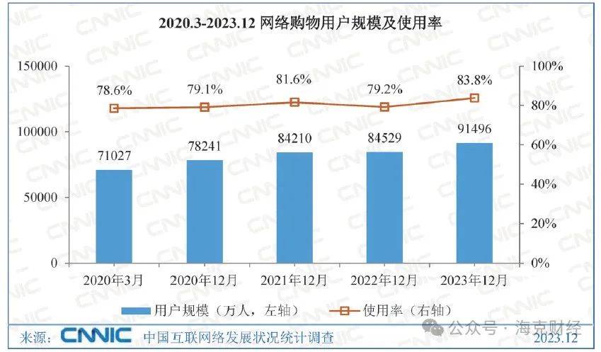 直播电商再探增量场