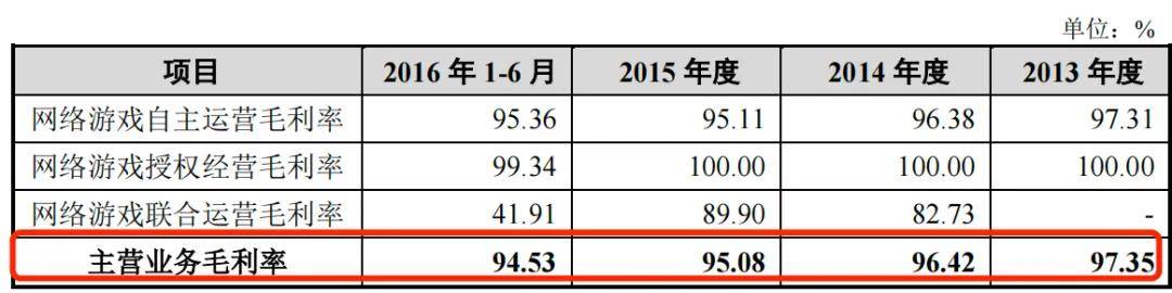 电魂网络2023年研发人员数量大缩水，营收连续三年下滑