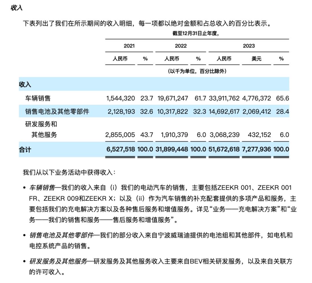 复盘极氪上市路：权衡、疾行和突围