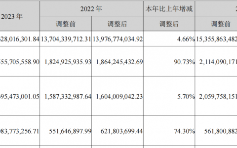 芒果超媒财报解读：科技加持下，如何蜕变为内容“全科生”？