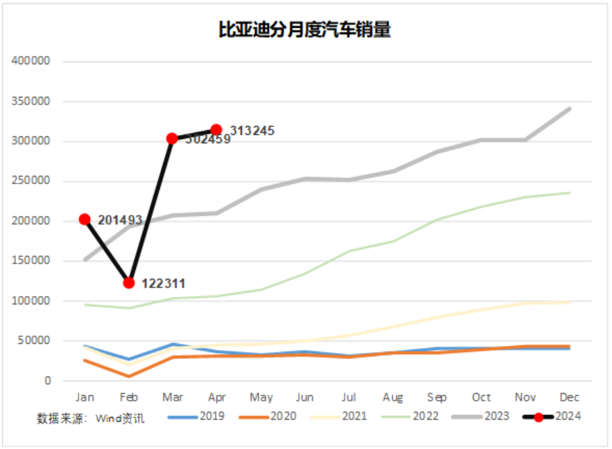 周鸿祎卖了迈巴赫，北京车展换了人间